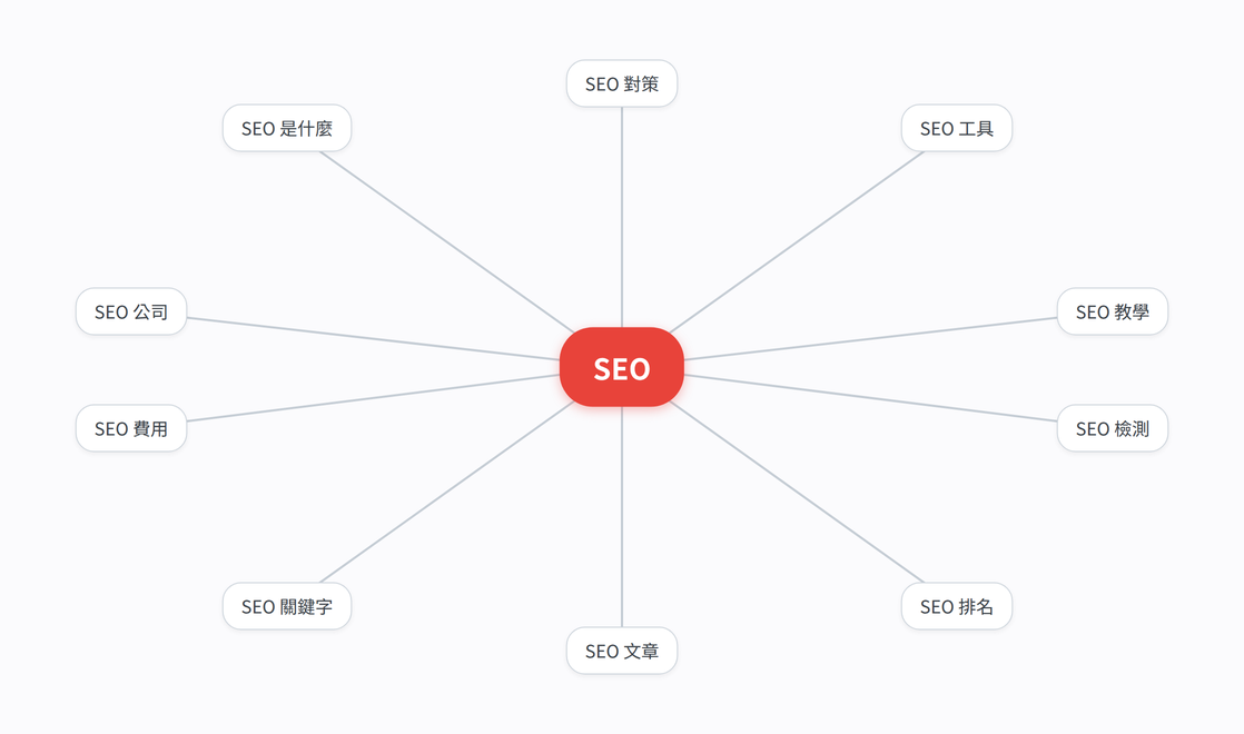 SEOキーワード