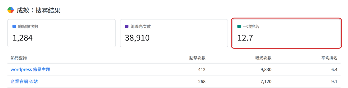 SEO難易度